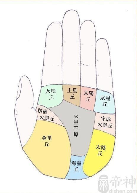 右手金星丘有痣|金星丘有痣代表什麼 金星丘有痣好不好